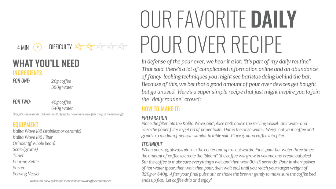 Our Favorite Daily Pour Over Recipe: Printable Kalita Wave Brew Guide